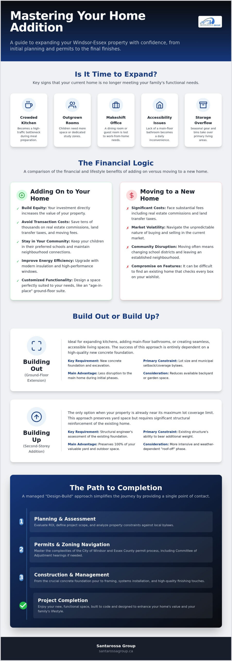 Windsor Home Additions: Ultimate 2026 Planning Guide