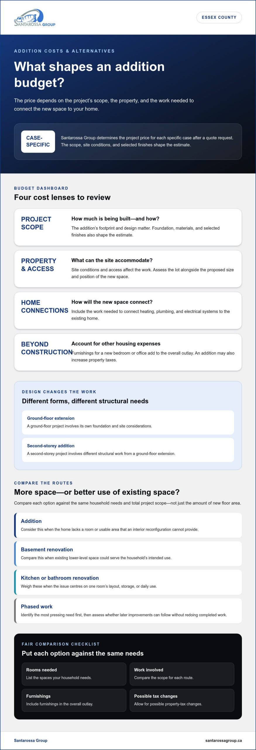 Essex County Home Additions: Costs and Alternatives